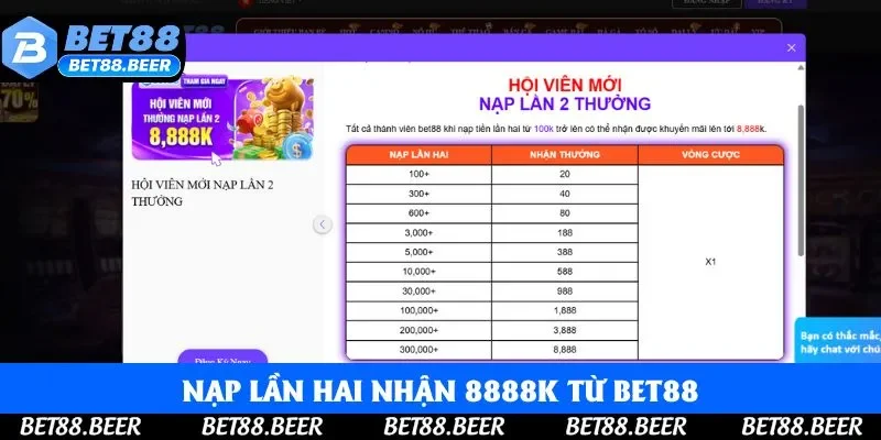 Nạp lần hai nhận 8888K từ Bet88 Nạp lần hai nhận 8888K từ Bet88